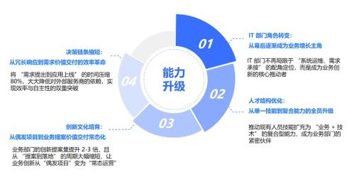 低代碼賦能，昂際航電如何以數字化轉型驅動企業管理革新 一年構建50+應用覆蓋10大業務領域