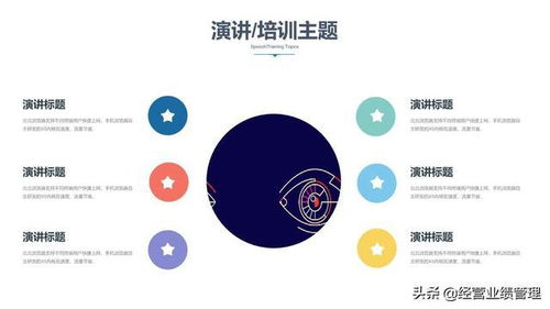 業(yè)績(jī)驅(qū)動(dòng)的管理智慧 企業(yè)培訓(xùn)中的商務(wù)風(fēng)管理法則